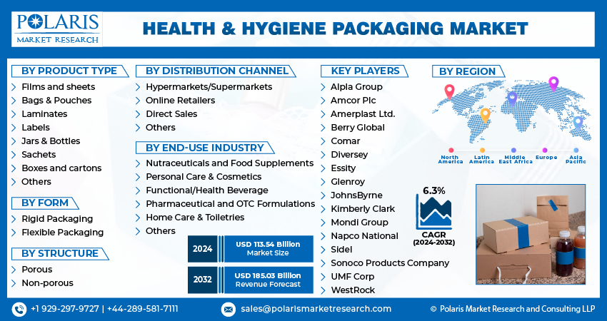 Health & Hygiene Packaging